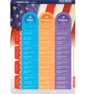 Ściągawka. Język angielski. Czasy i strona bierna